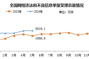 都是谁？本赛季各岁数的最佳球员：老詹一枝独秀 詹库之间硬凑？